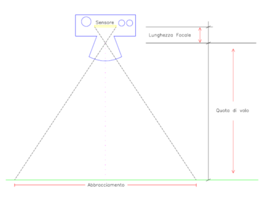 GROUND SAMPLING DISTANCE – GSD