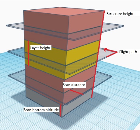 Yuneec H520 – Structure Scan