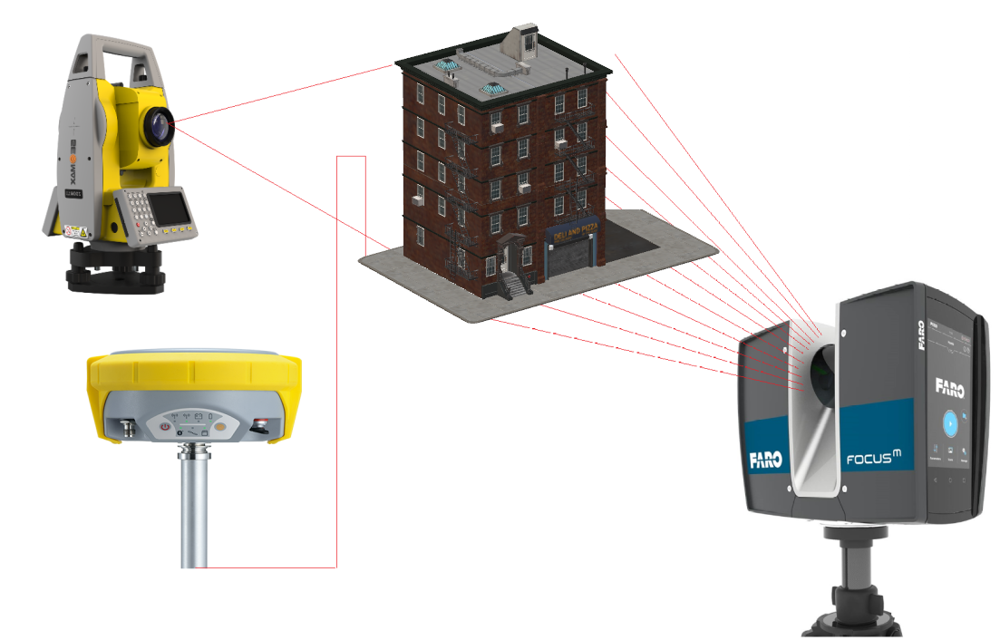 Rilievo Laser Scanner, TPS o GNSS?